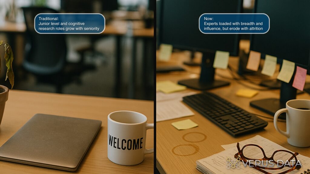 When junior roles disappear, the coordination burden doesn't. Two desks tell the story of role compression: the junior position that was cut, marked by a wilting plant and dust-covered laptop versus the senior engineer now carrying what three people used to do.