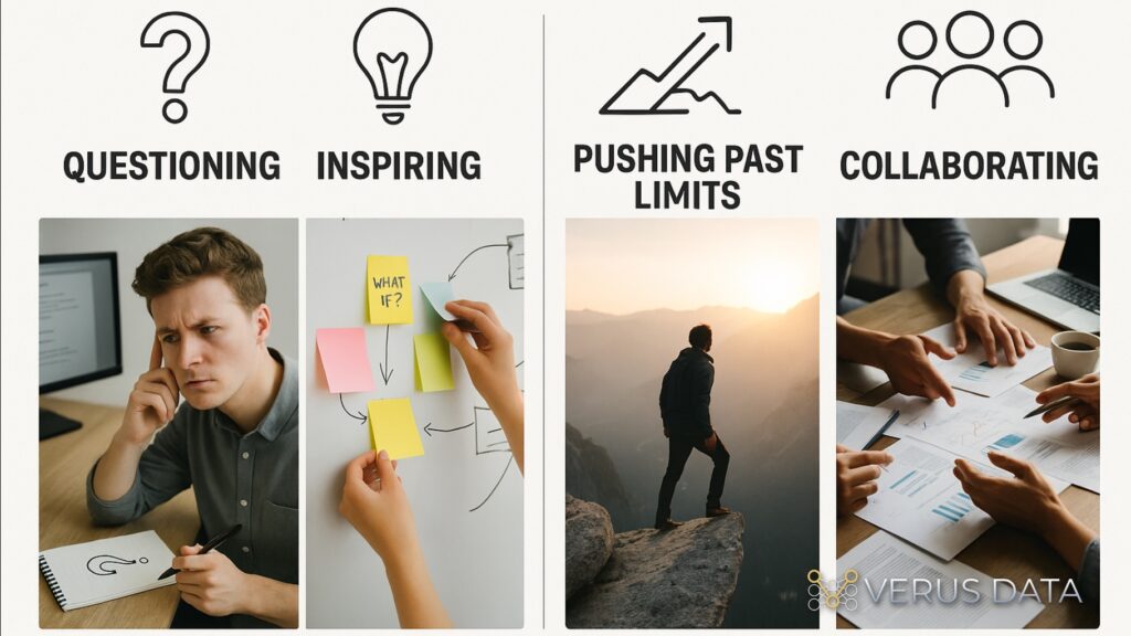 A four-panel infographic outlines the essential mindsets of "Questioning, Inspiring, Pushing Past Limits, and Collaborating." This framework illustrates how assistive AI agents enable non-technical creators to successfully navigate complex intellectual property and patent development fields.