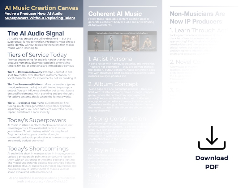AI Audio Music Creation Canvas for guidance and quick reference information.